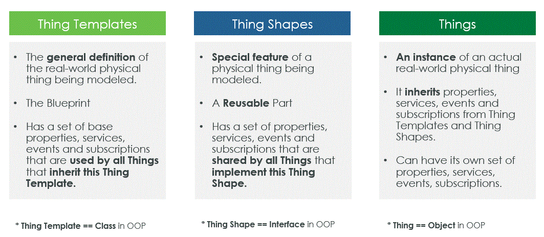 Thing-Model-OOP.GIF