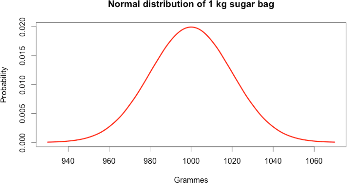 normal-distribution1.png
